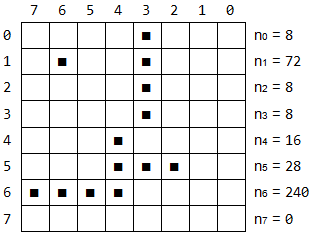 Lines - example