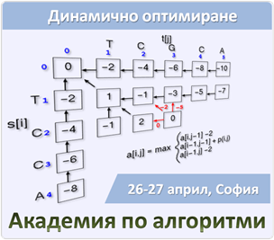 Dynamic-Programming-and-Optimization-Algorithms-Training-at-Telerik-Algo-Academy-26-27-April-2012
