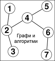 Графи и алгоритми - безплатно обучение в Алго академията