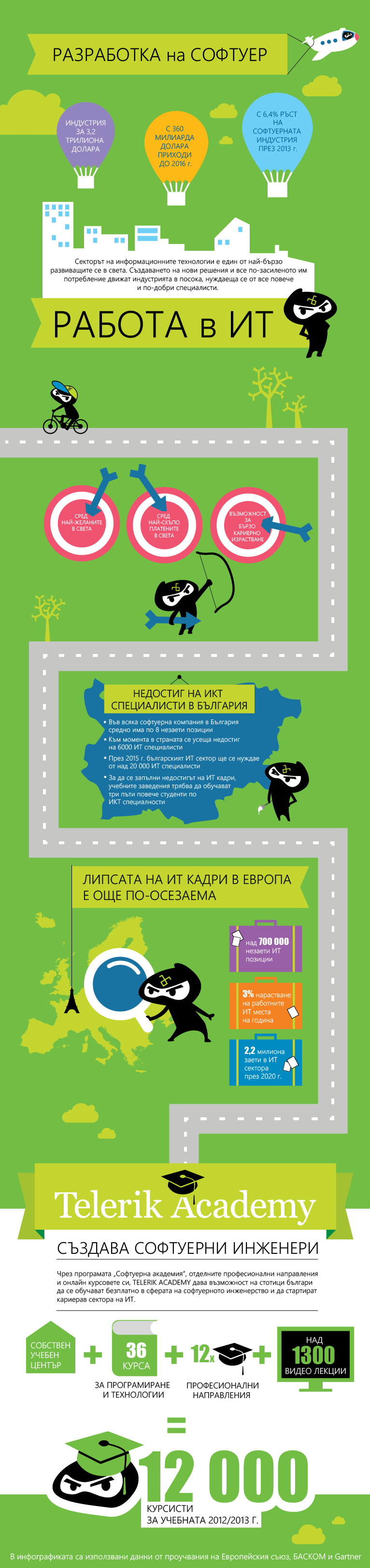 Софтуерна академия на Телерик - качествено образование, професия и работа за софтуерни инженери и ИТ специалисти Софтуерна академия на Телерик - качествено образование, професия и работа за софтуерни инженери и ИТ специалисти