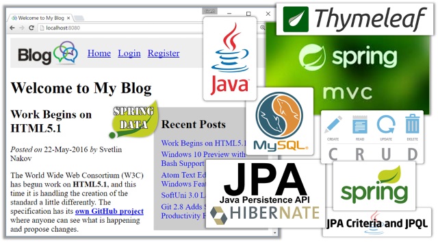 Spring MVC Blog with JPA and MySQL